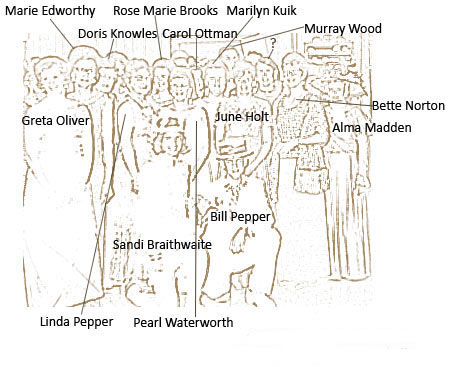 names